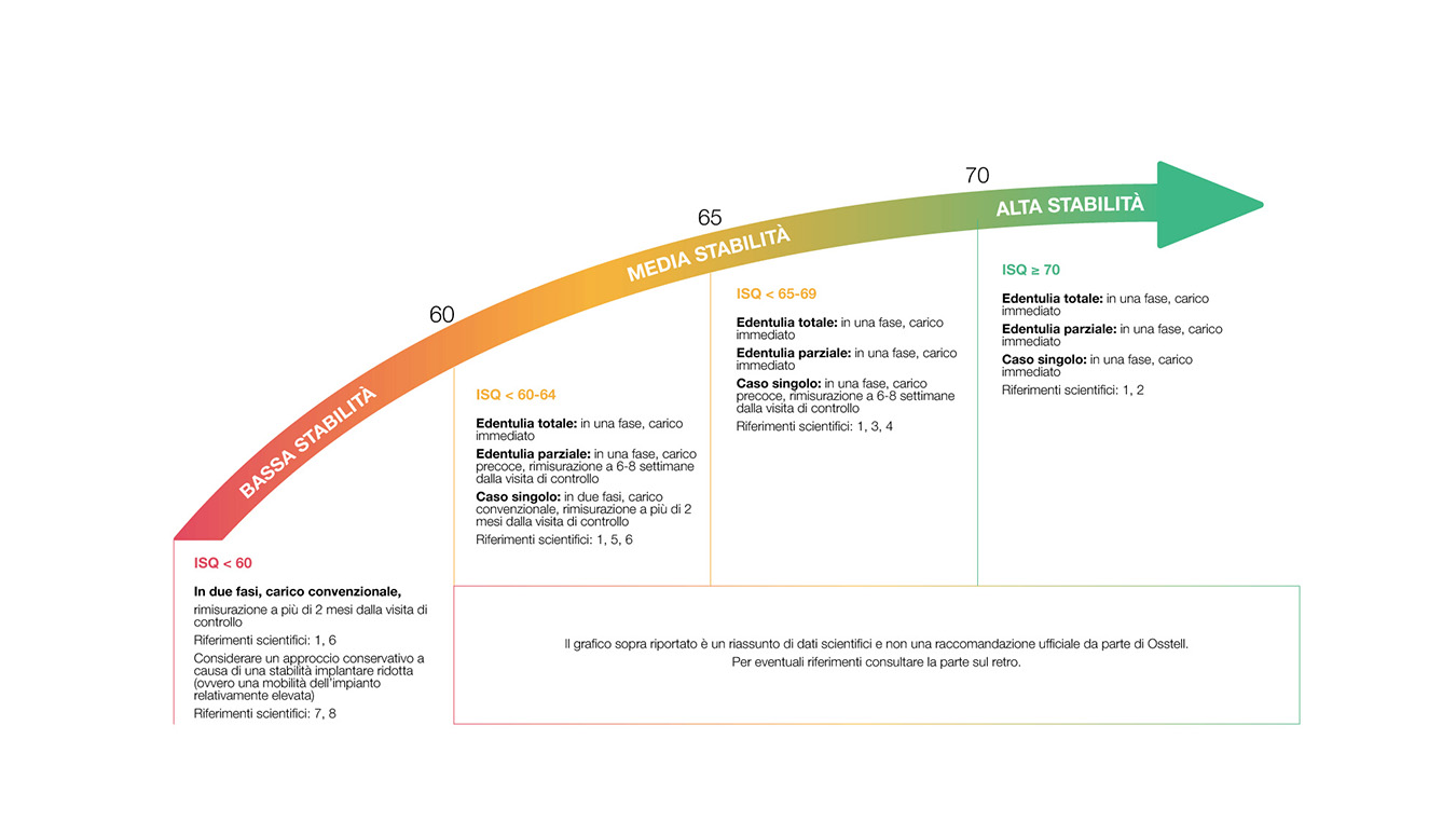 Supporto Osstell Classic – Aiuto e troubleshooting - Osstell®