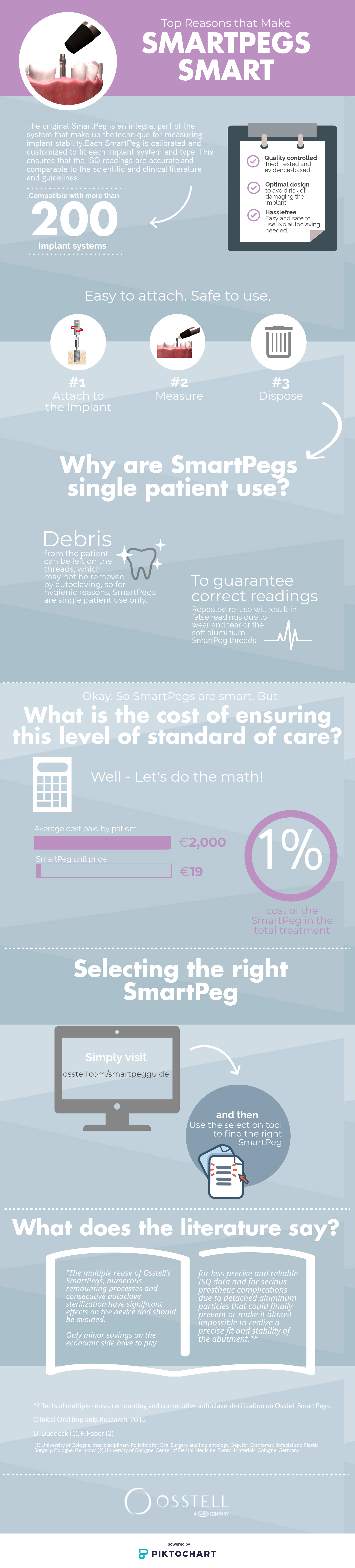 Top Reasons that make SmartPegs Smart - Final-1